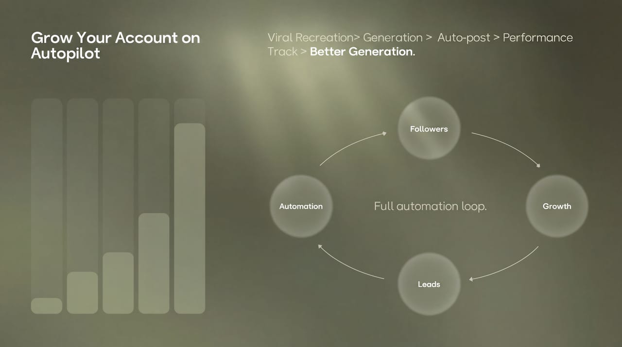 Track Account Performance